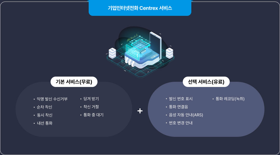 기업인터넷전화 Centrex 서비스 구성